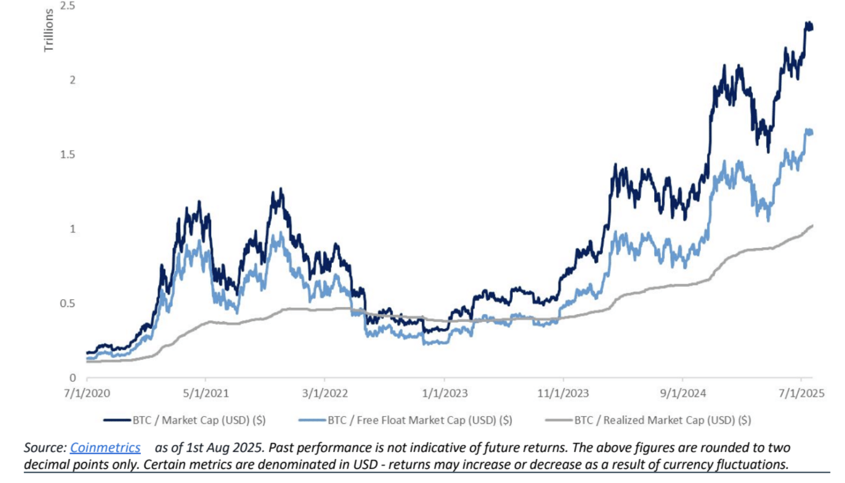 Institutional Insights: Goldman Sachs Crypto Insights