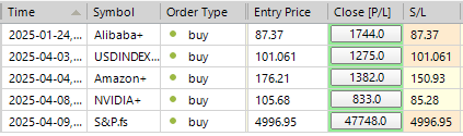 Sp500 LDN TRADING UPDATE 10/04/25