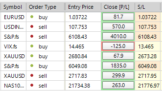 Sp500 LDN TRADING UPDATE 13/12/24