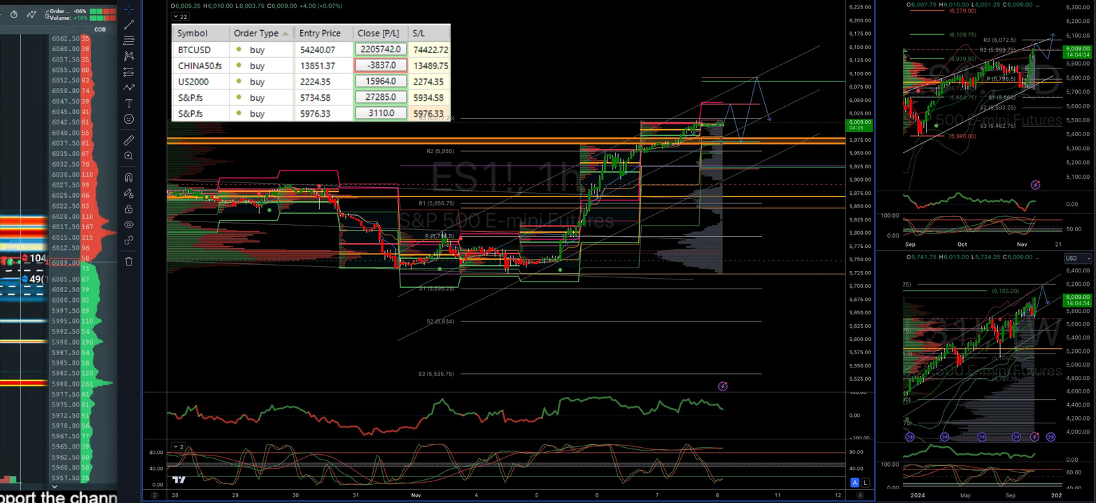#sp500 LDN TRADING UPDATE 08/11/24