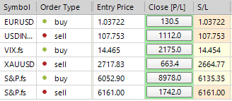 Sp500 LDN TRADING UPDATE 17/12/24