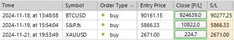 #tickmill #sp500 LDN TRADING UPDATE 22/11/24