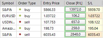 #tickmill #sp500 LDN TRADING UPDATE 26/11/24