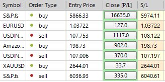#tickmill #sp500 LDN TRADING UPDATE 27/11/24