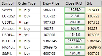#tickmill #sp500 LDN TRADING UPDATE 29/11/24
