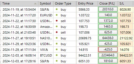 #sp500 LDN TRADING UPDATE 04/12/24