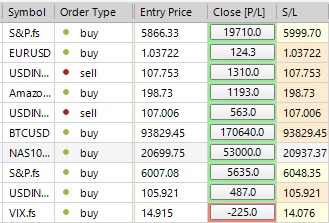 #tickmill #sp500 LDN TRADING UPDATE 03/12/24