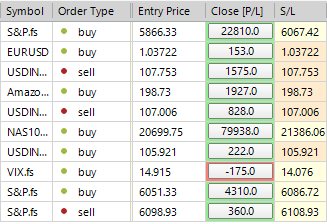 Sp500 LDN TRADING UPDATE 05/12/24