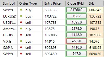 Sp500 LDN TRADING UPDATE 06/12/24