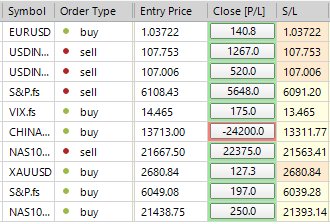Sp500 LDN TRADING UPDATE 11/12/24