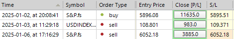 Sp500 LDN TRADING UPDATE 07/01/25