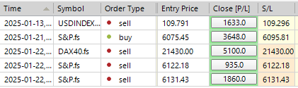 Sp500 LDN TRADING UPDATE 23/01/25