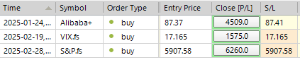 Sp500 LDN TRADING UPDATE 3/03/25
