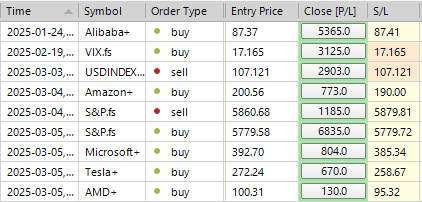 Sp500 LDN TRADING UPDATE 6/03/25