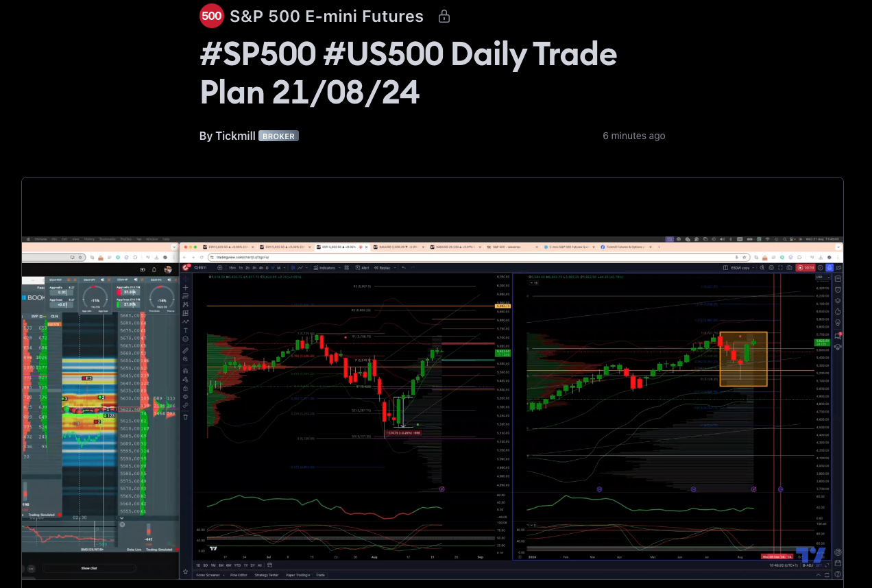 #sp500 #us500 Daily Trade Plan 21/08/24