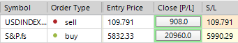 Sp500 LDN TRADING UPDATE 20/01/25