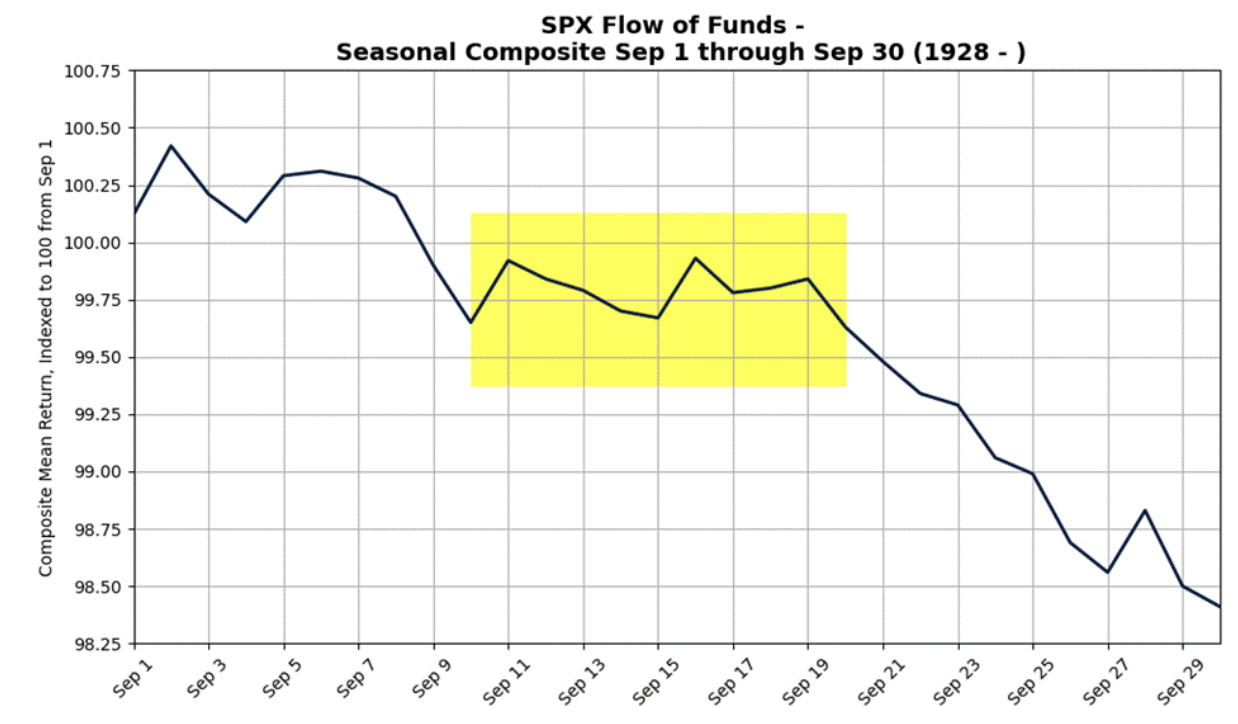 Institutional Insights: Goldman Sachs Sep Flow of Funds Update