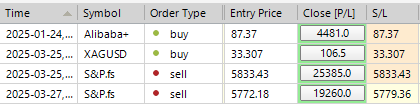 Sp500 LDN TRADING UPDATE 31/03/25