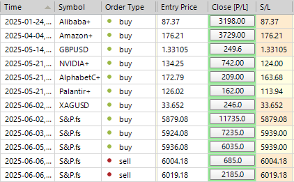 Sp500 LDN TRADING UPDATE 09/06/25