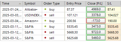 Sp500 LDN 交易更新 13/03/25