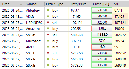 Sp500 LDN TRADING UPDATE 10/03/25