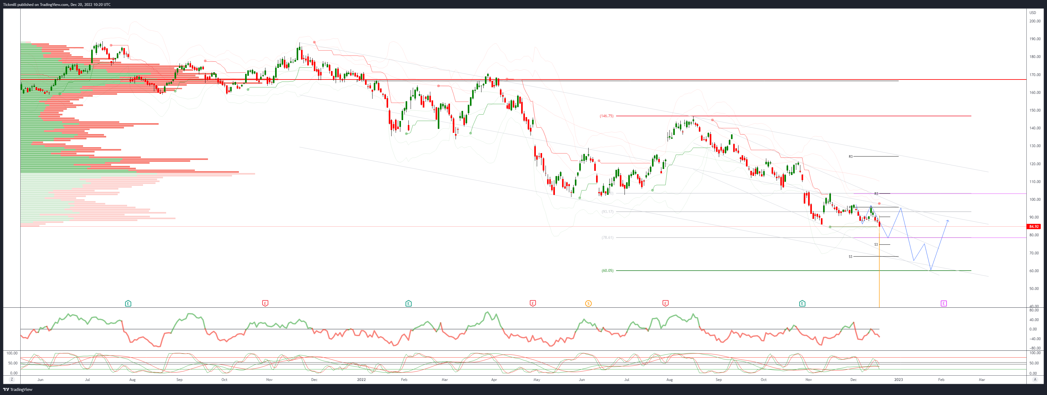 Technical Trade Set Ups For Usdjpy, Apple & Amazon