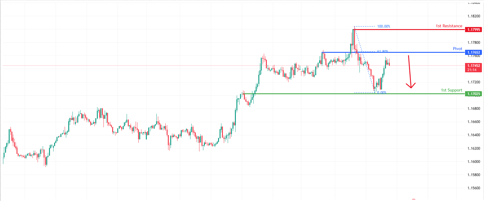 AUDCHF H4 I Bullish Bounce Off Pullback Support