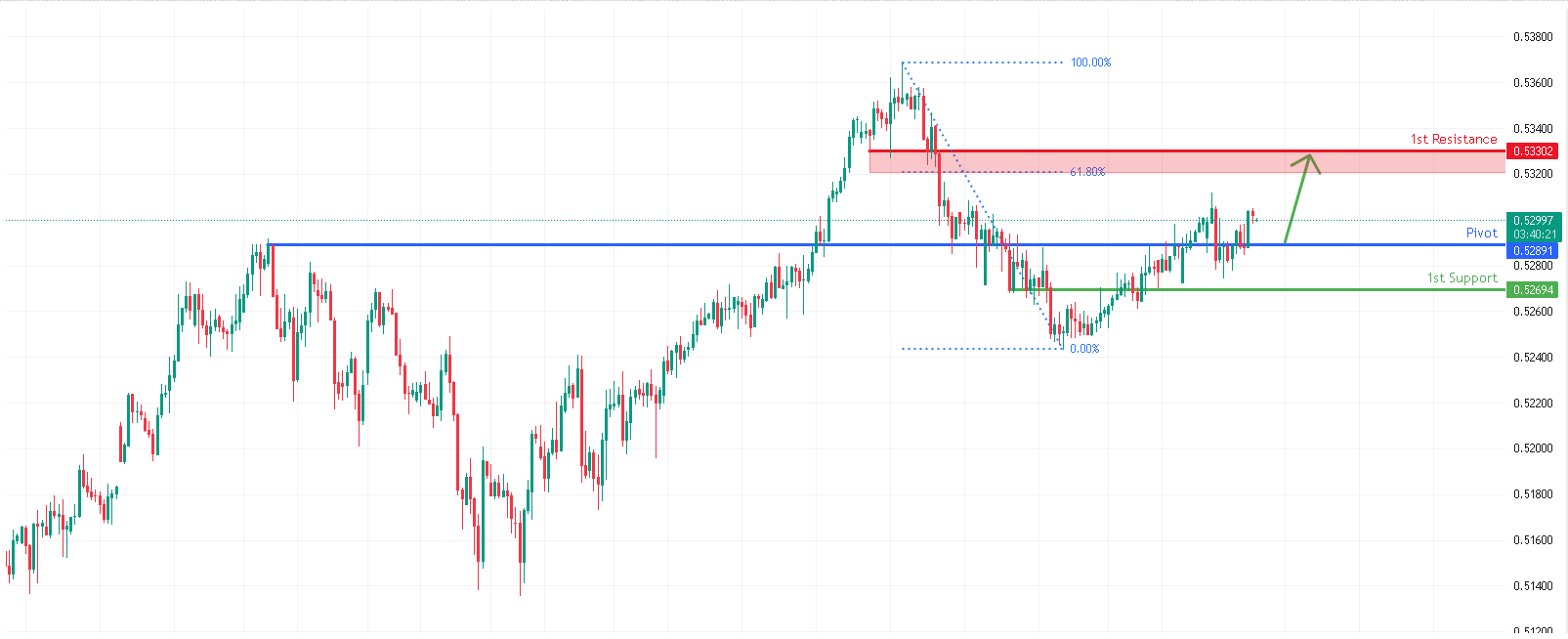 AUDCHF H4 | Bullish Bounce Off