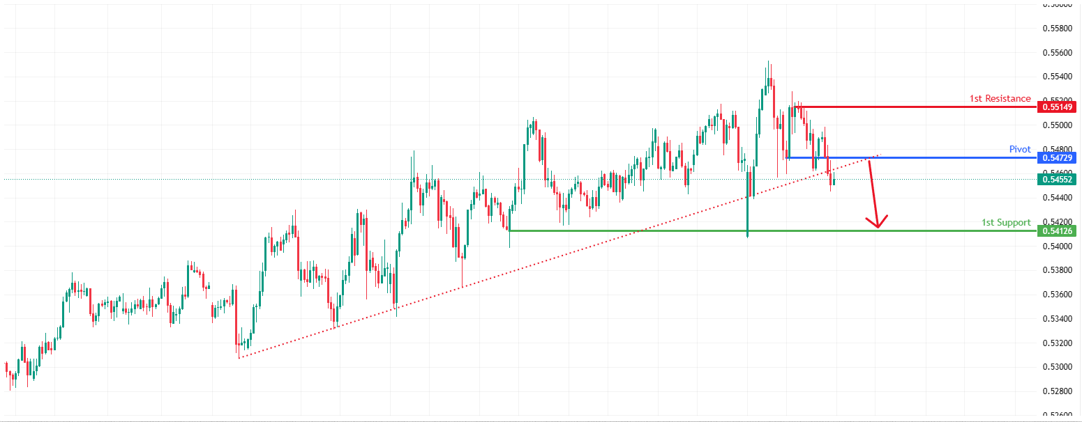 AUDCHF H4&nbsp; | Bearish Breakout