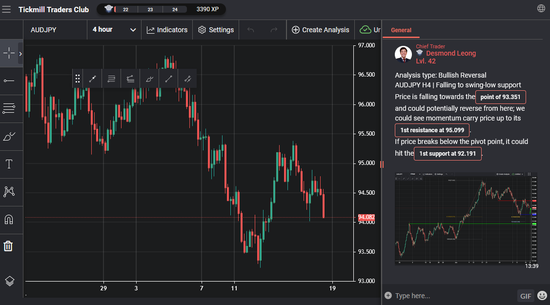 AUDJPY H4 | Falling to Swing-low Support