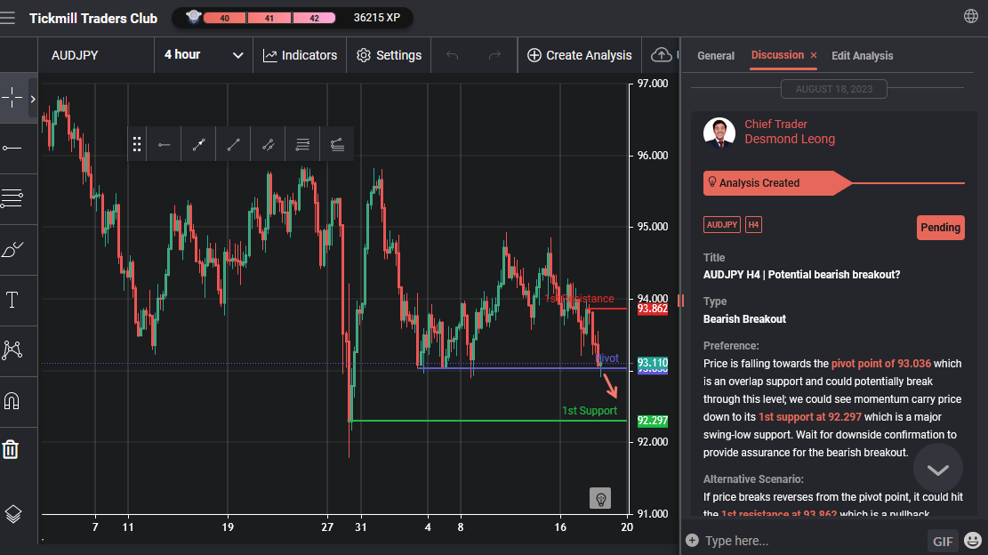 AUDJPY H4 | Potential Bearish Breakout?