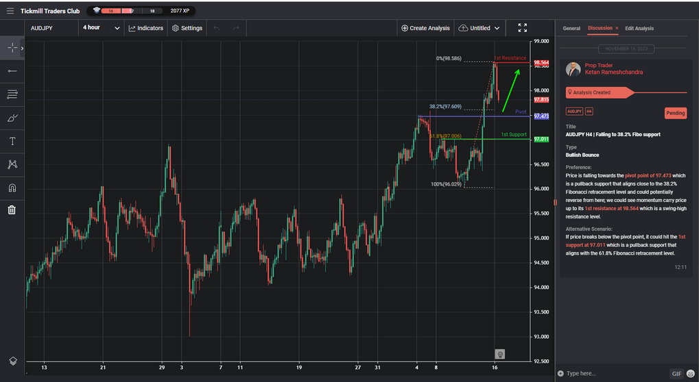 AUDJPY H4 | Falling to 38.2% Fibo Support
