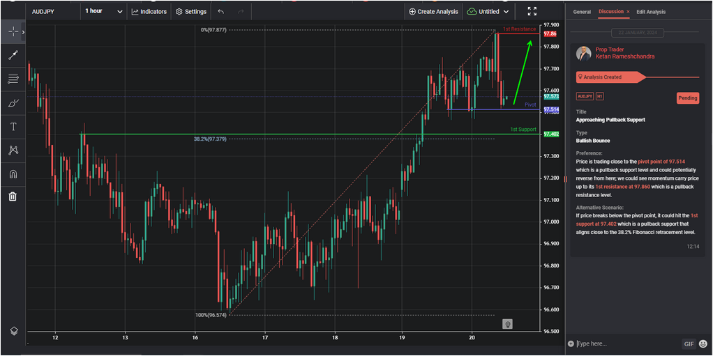 Approaching Pullback Support