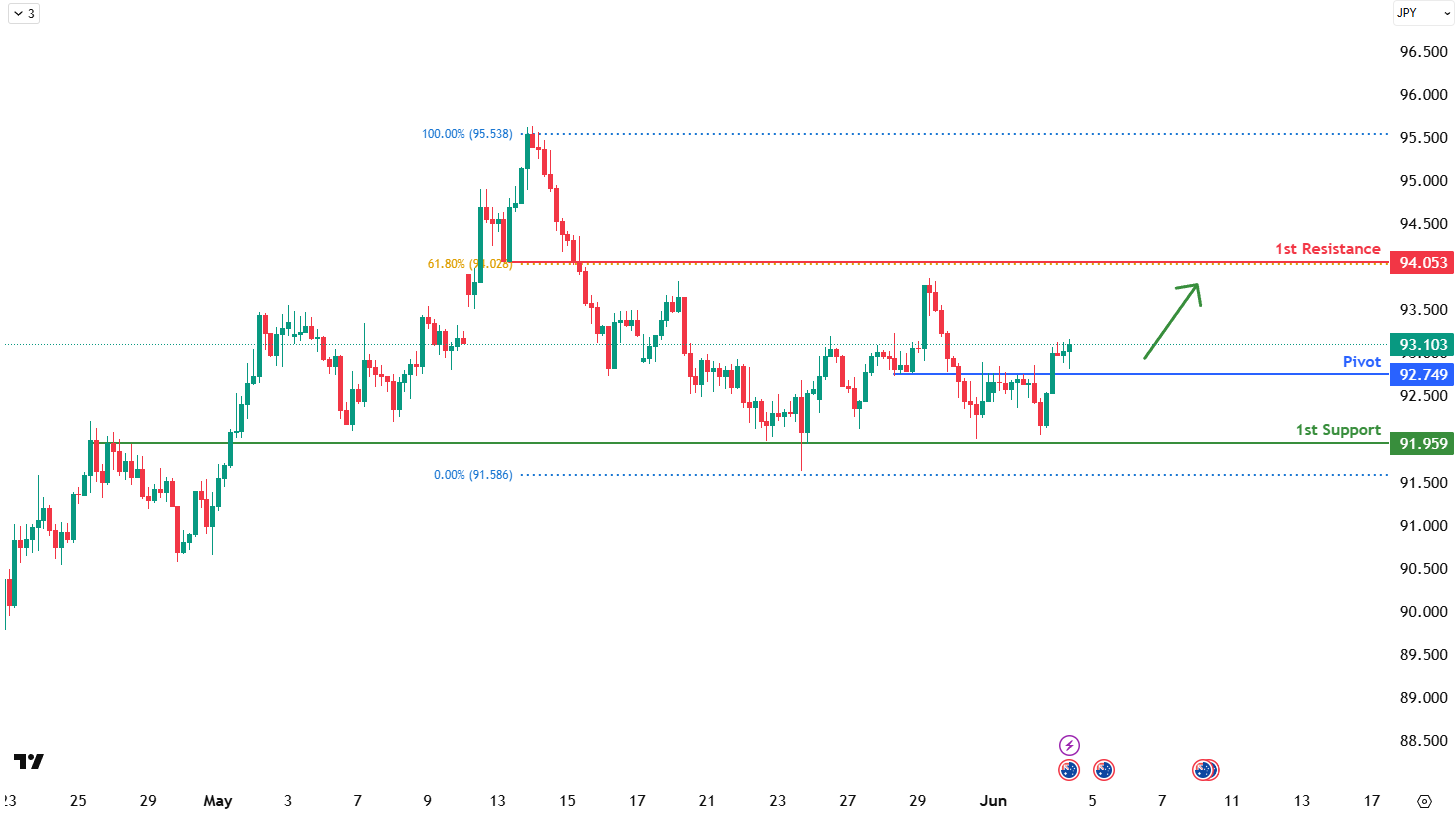 Audjpy  H1 I Bullish Bounce Off Pivot