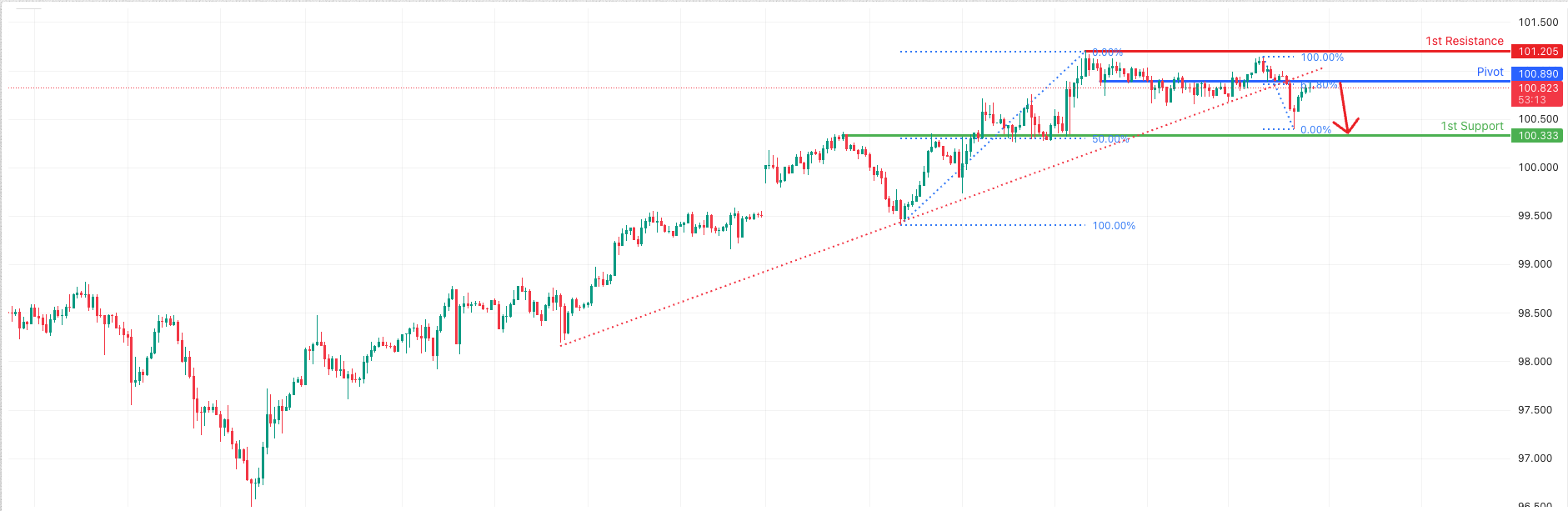 AUDJPY H1 | Bearish Breakout
