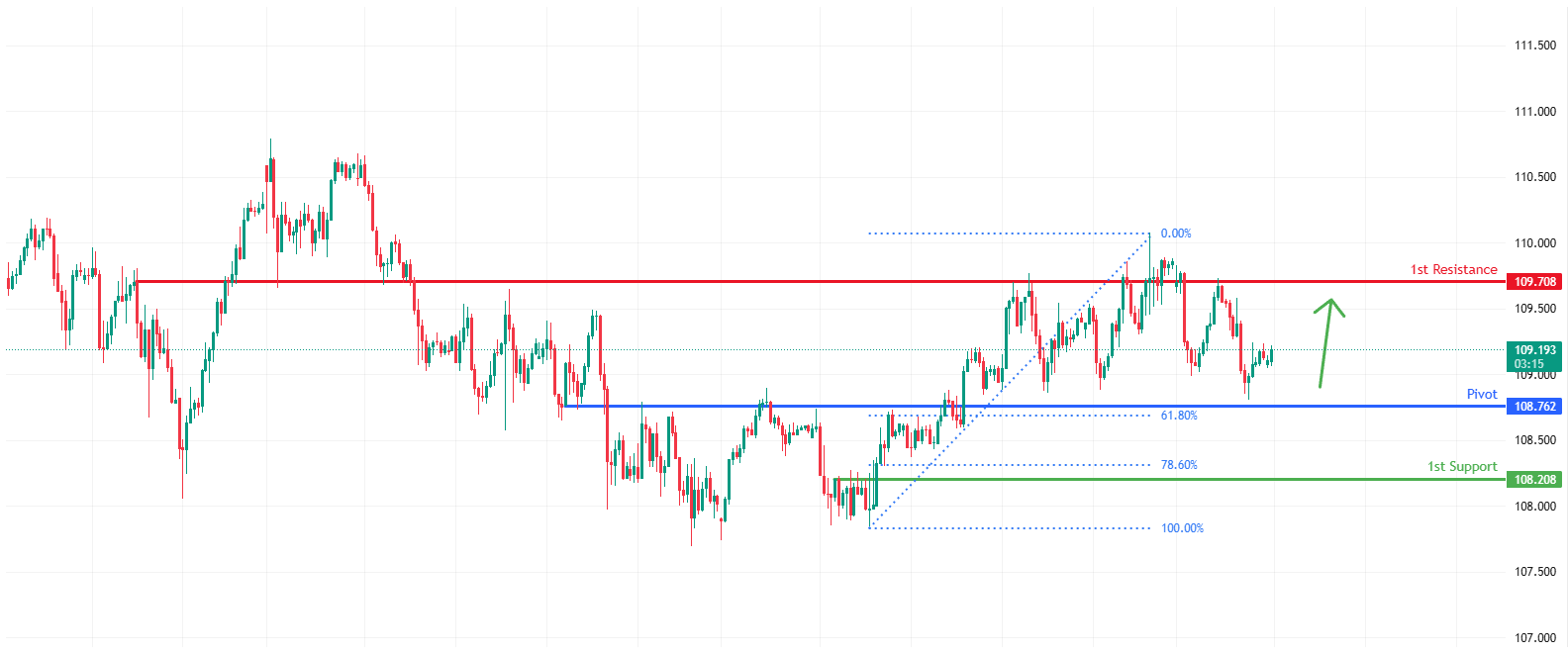 AUDJPY H1 | Potential Bullish Bounce