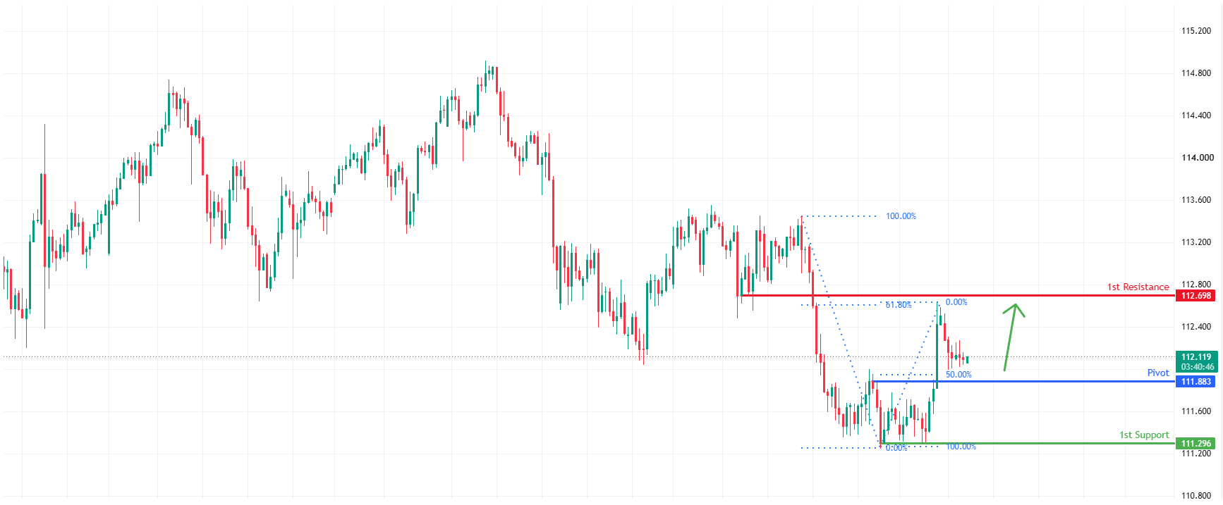 AUDJPY H4 | Bullish Bounce Off Pullback Support