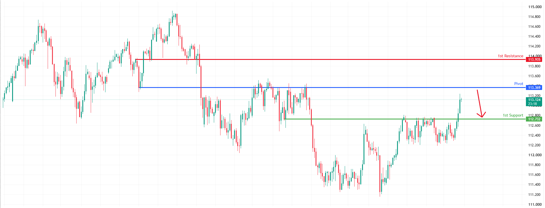 AUDJPY H4 | Strong Resistance Ahead