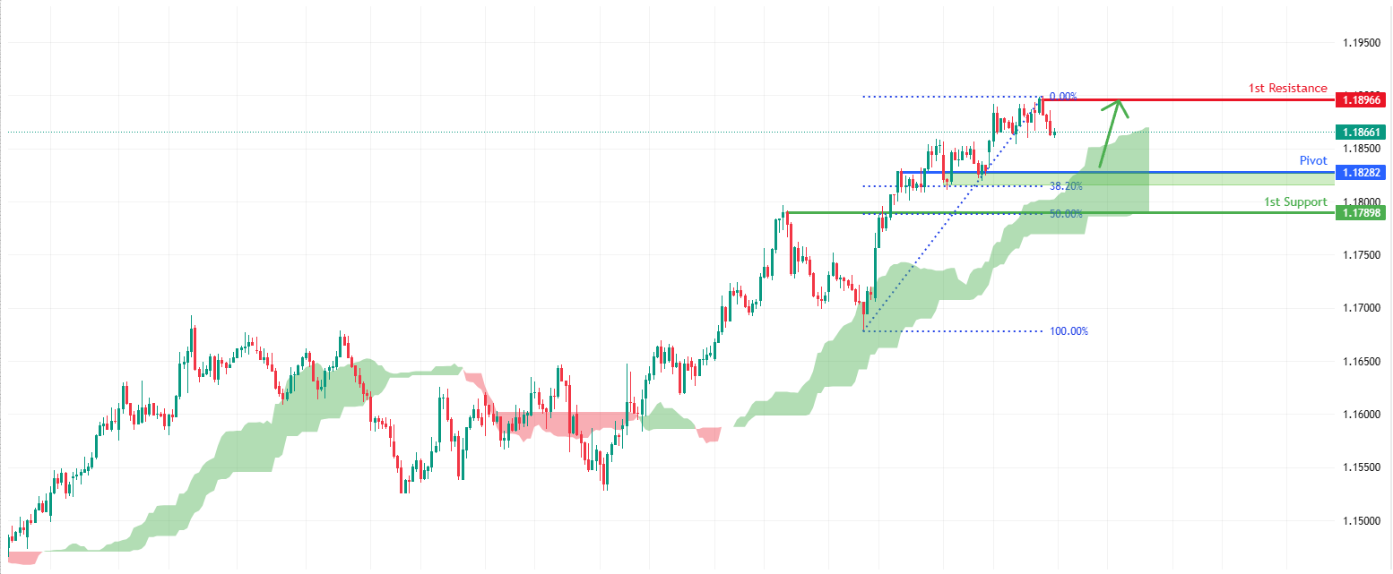 AUDNZD  H4  | Bullish continuation setup