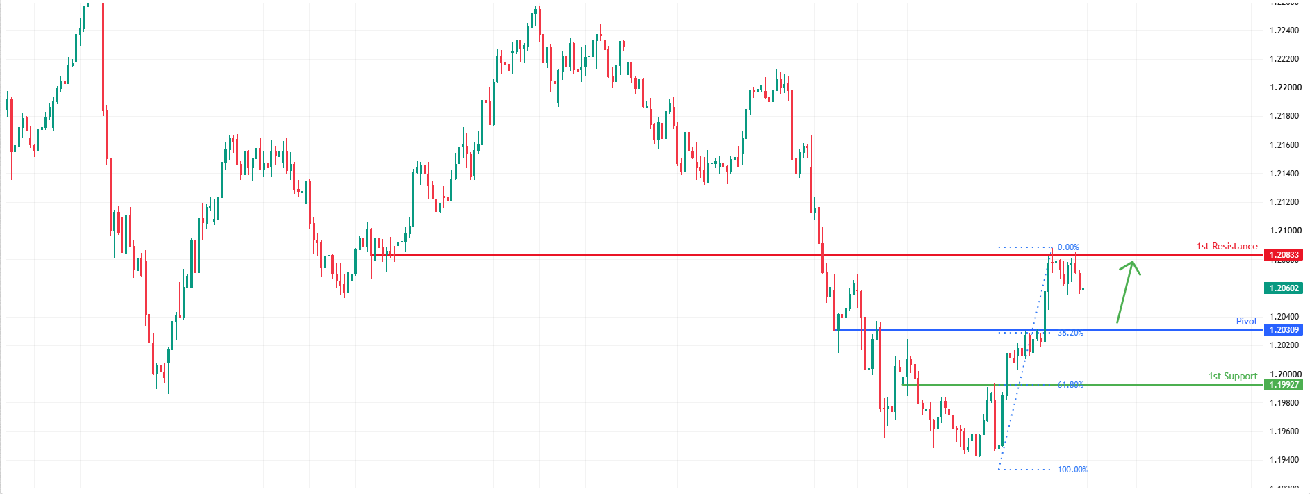 AUDNZD H4 | Potential Bullish Bounce