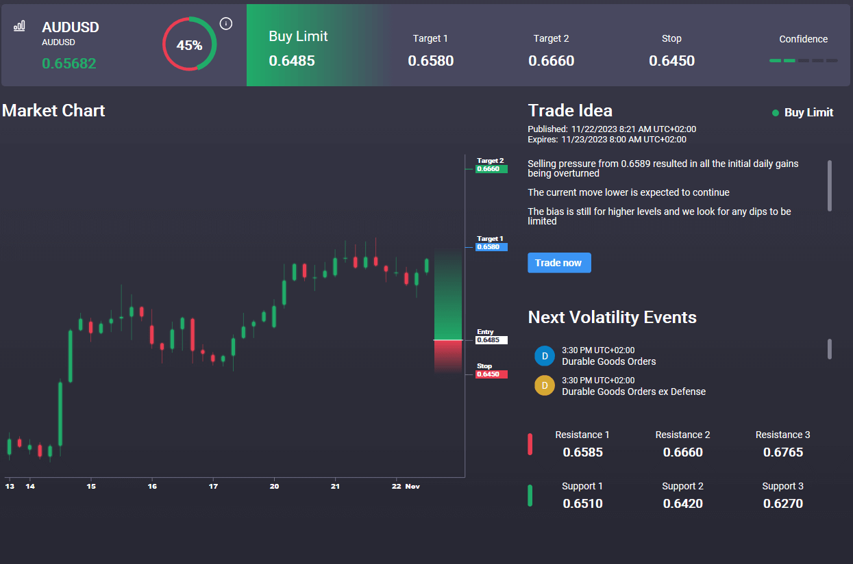 Aussie Breakout Holds Post-fomc Minutes