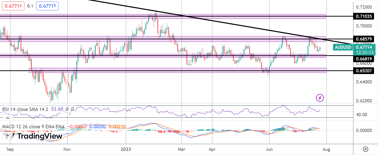 Aussie Rallies On Chinese Stimulus Promise