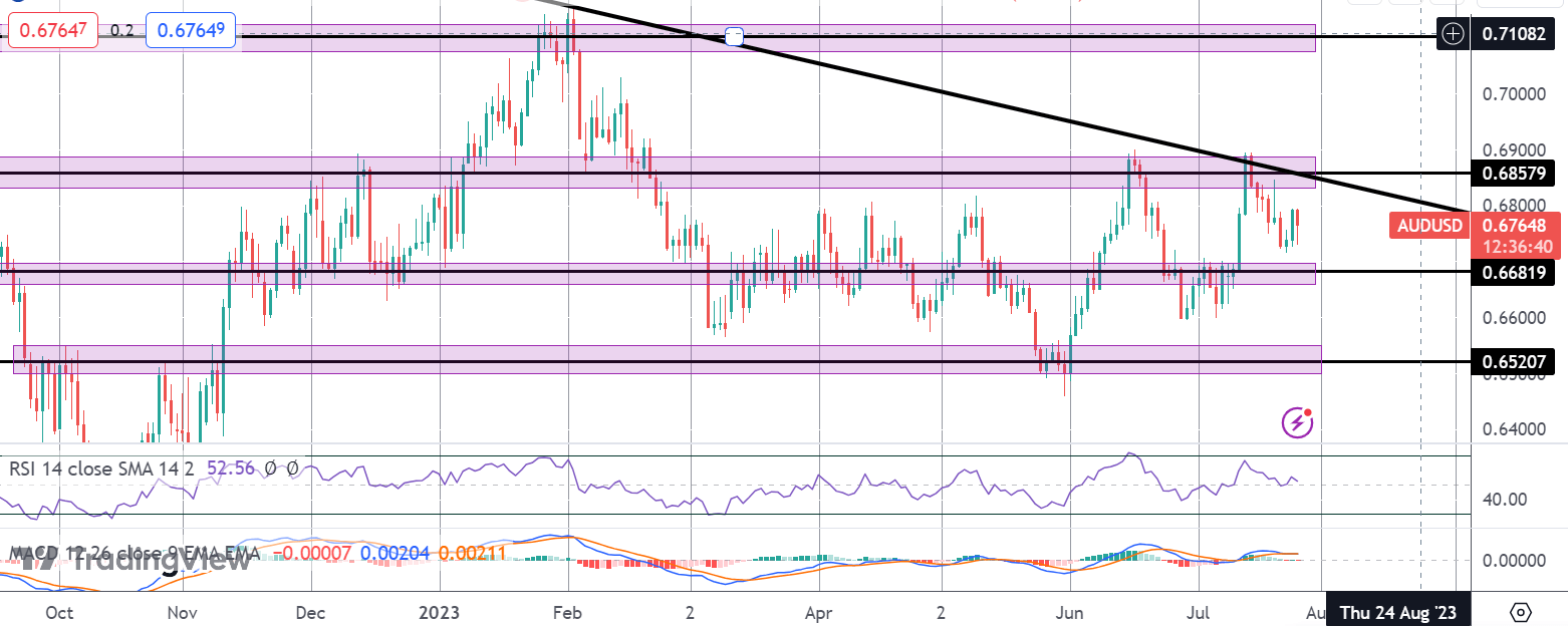 Aussie CPI Sees Near Term RBA Rate Repricing