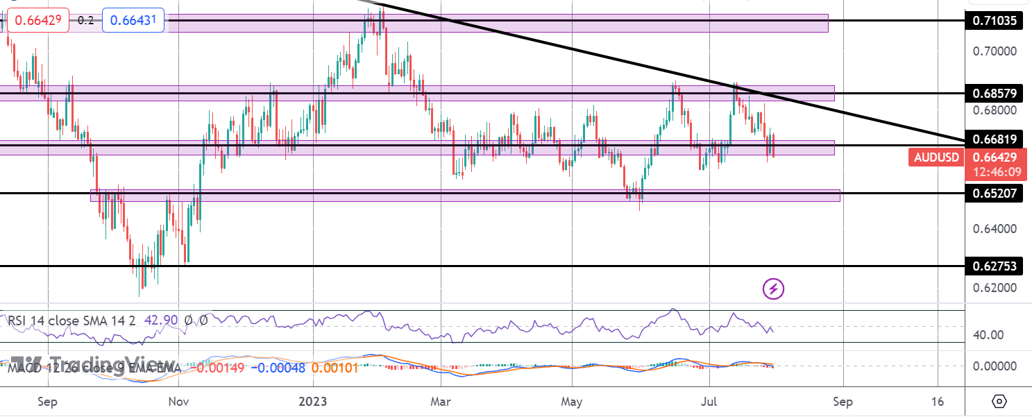 RBA Catches Traders Offside With Rate Pause