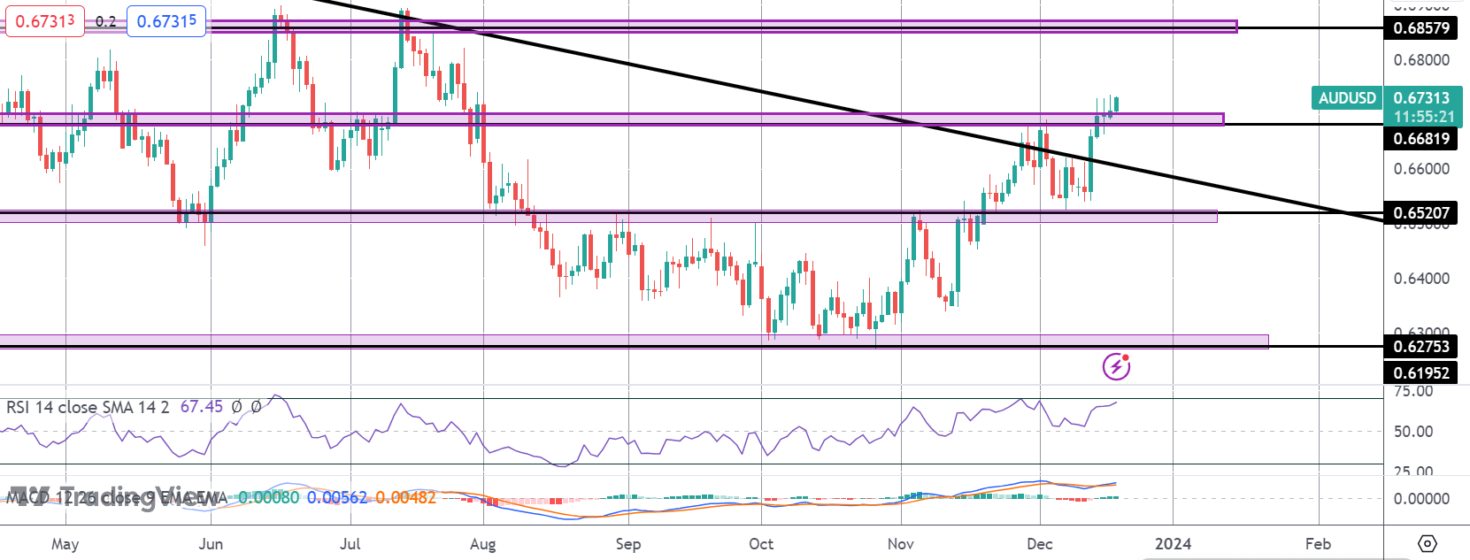 RBA Minutes Show Hawkish Risks Remain