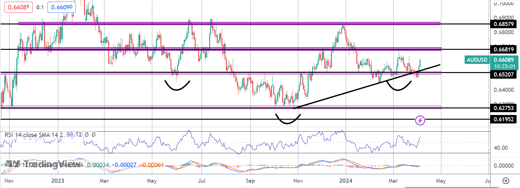 Aussie Inverse H&s On Watch
