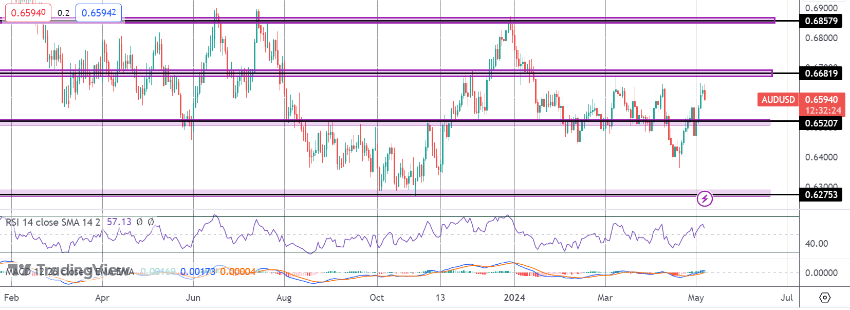 RBA Holds Tight, But Hawkish Risks Remain