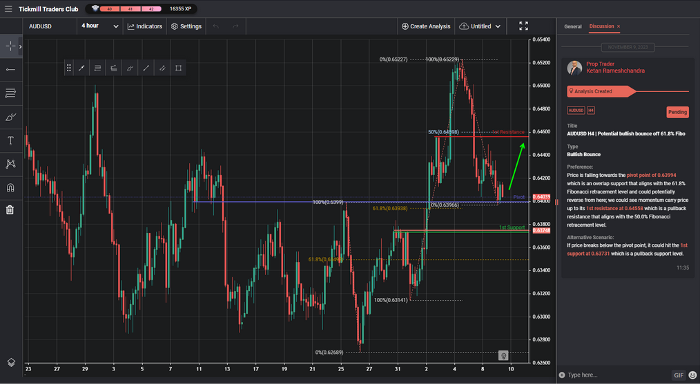 AUDUSD H4 | Potential Bullish Bounce Off 61.8% Fibo