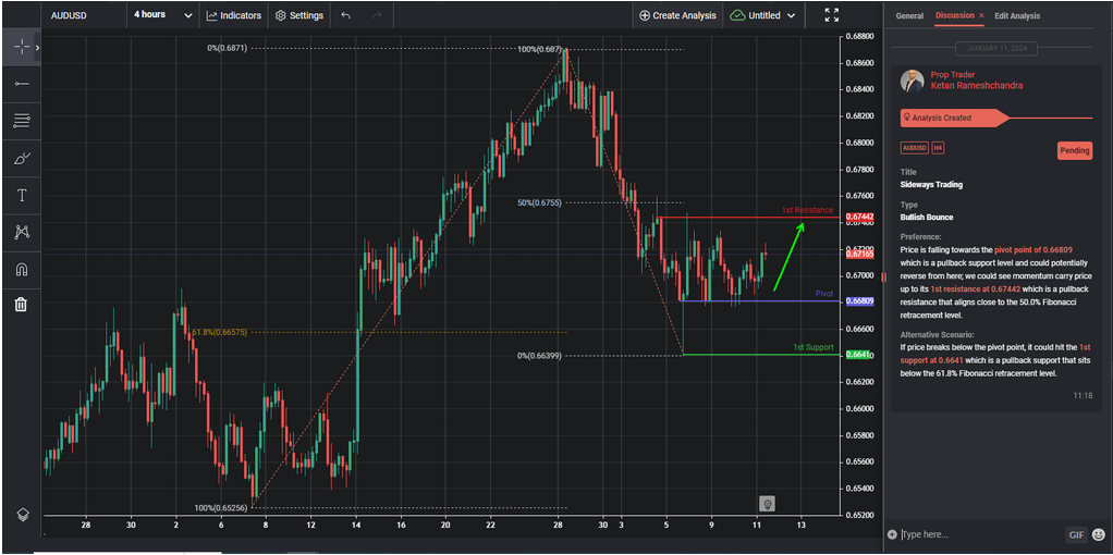 Sideways Trading