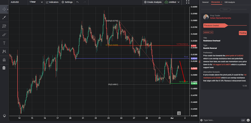 Resistance Overhead